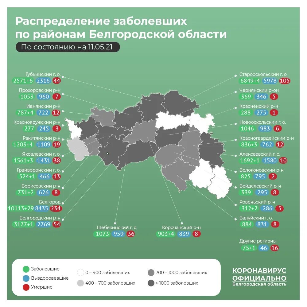 Области сколько заболела человек. Коронавирус в Белгородской области. Коронавирус в Старом Осколе. Статистика коронавируса 2021. Белгородская область.