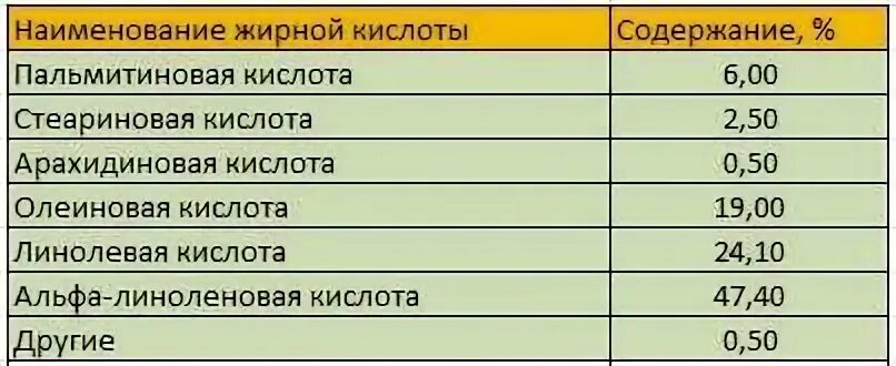 Омега в каком масле