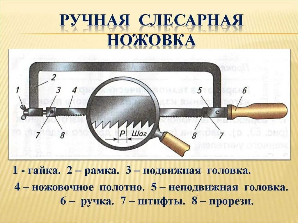 Как сделать ножовку. Как правильно установить ножовку по металлу. Как правильно установить ножовочное полотно по металлу. Ручная слесарная ножовка. Ножовка по металлу ручная.