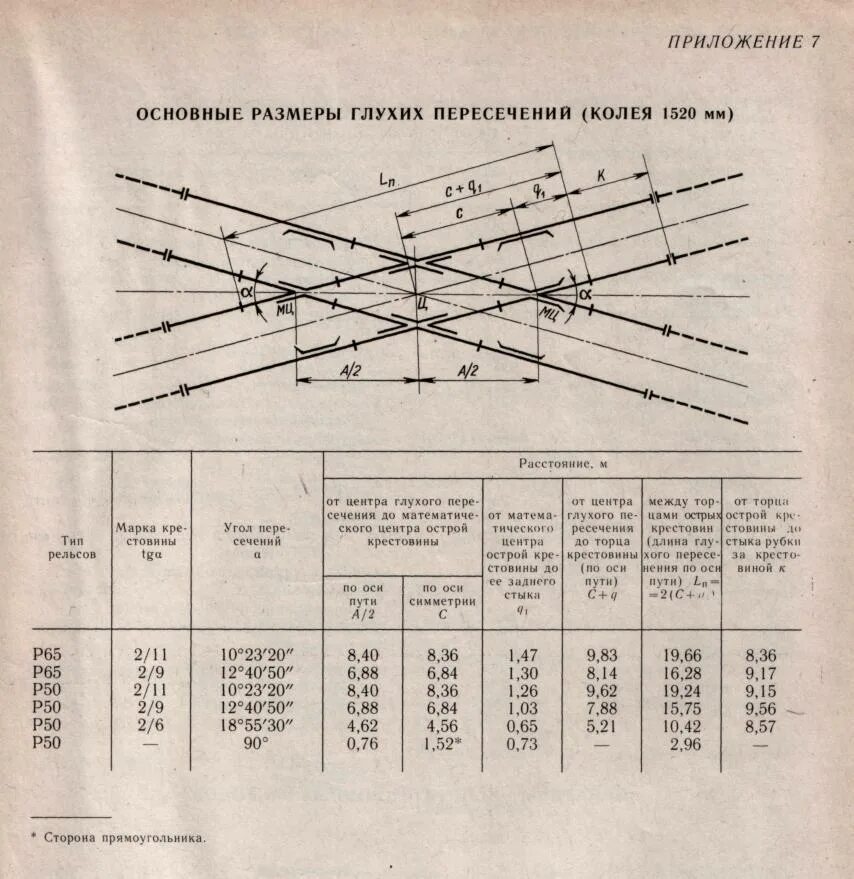 Схема глухого пересечения ЖД путей. Глухое пересечение железнодорожных путей 2/6. Глухое пересечение железнодорожных путей 2/9. Марки крестовин глухих пересечений. Номинальный размер ширины колеи должен быть