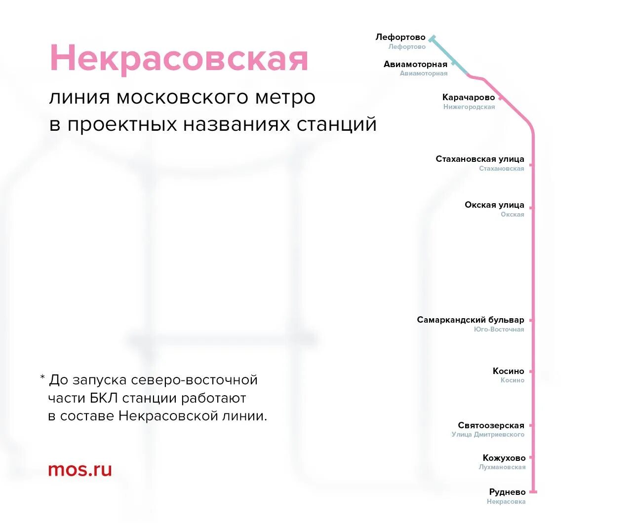 Сколько составов в московском. Некрасовская линия метро схема. Станция Авиамоторная Некрасовской линии схема. Станция метро Авиамоторная линии метро. Некрасовская линия метро на схеме метро.