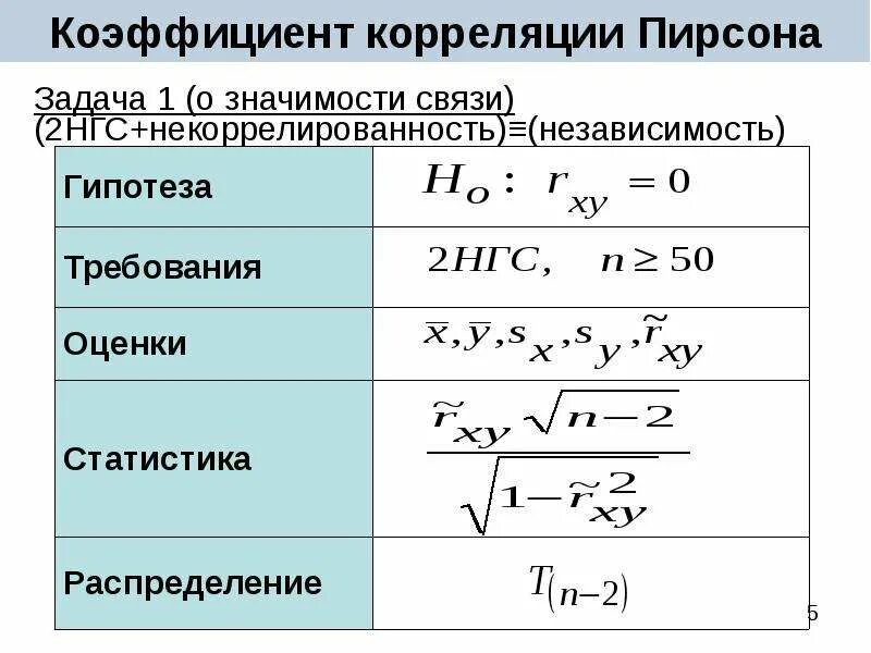 Хоть коэффициент корреляции. Коэффициент корреляции по Пирсону. Параметрический коэффициент корреляции Пирсона. Коэффициент связи корреляции формула. Линейный коэффициент корреляции формула.