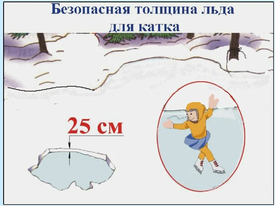 Тема безопасность на льду. Безопасность на льду. Безопасность на льду для детей. Безопасность на льду рисунок. Безопасность на льду презентация.