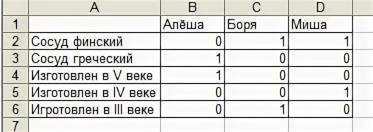 Алеша боря. Алёша боря и гриша нашли в земле. алёша боря и гриша нашли в земле старинный сосуд. алёша боря и гриша нашли в земле старинный сосуд таблица. алёша боря и гриша нашли в земле таблица.