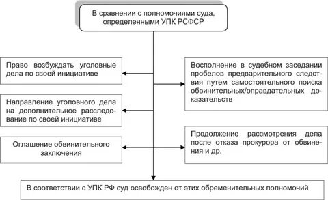 Руководитель следственного органа как участник уголовного судопроизводства
