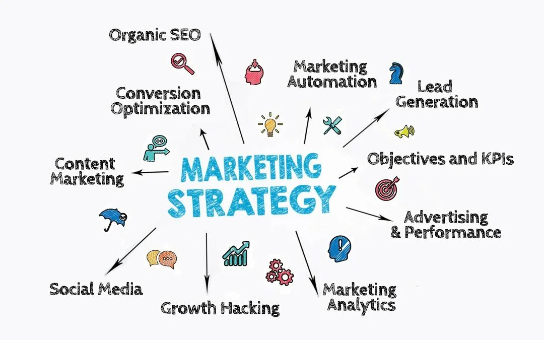 Точно маркетинг. Маркетинг. Стратегии маркетинга. Стратегический маркетинг картинки. Креативная стратегия.
