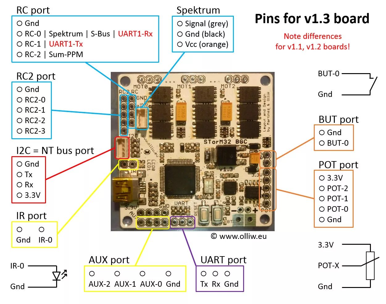 Samsung q80r one connect. One connect mini samsung. V1 connection. One connect mini samsung. Блок one connect для samsung.