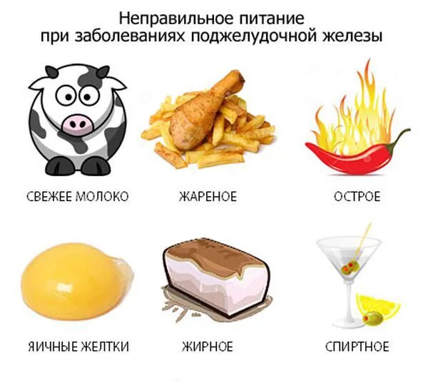 Что не любит поджелудочная железа из продуктов