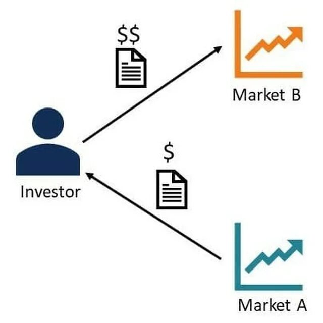 Common trade