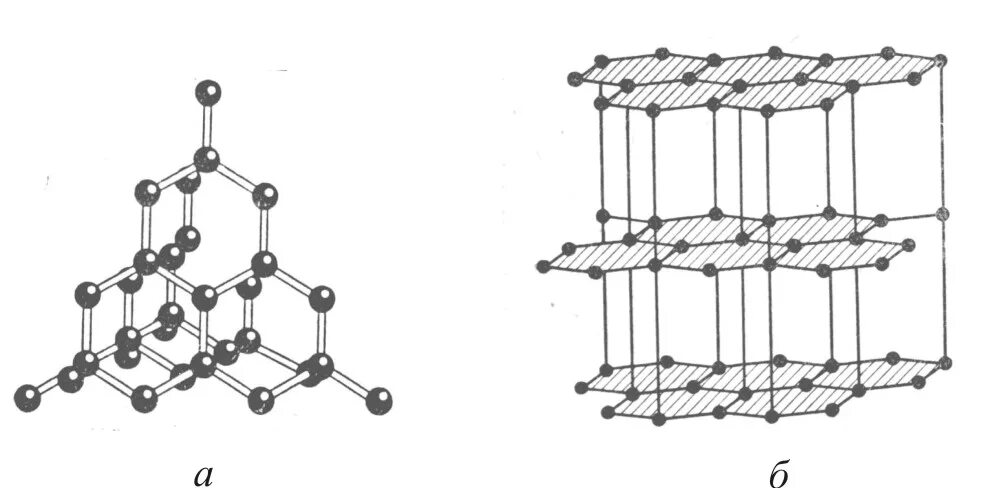 Кристаллическая решетка алмаза и графита. Структура алмаза кристаллическая решетка. Атомная кристаллическая решетка алмаза. Атомная кристаллическая решетка графита. Алмаз и графит имеет кристаллическую решетку