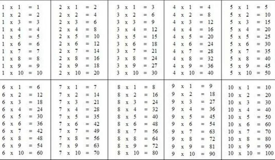 Таблица вся слушать. 6х7 таблица умножения. таблица умножения на 2 и 3. таблица умножения в разнобой до 5. таблица умножения на 4 5 6 7 8 9.