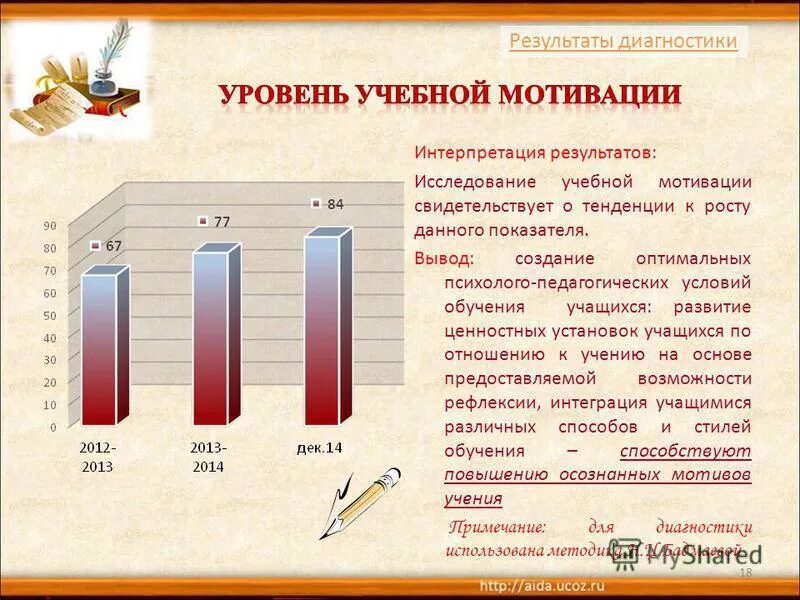Интерпретация диагностических данных. Интерпретация диагностических результатов. интерпретация учебной мотивации. интерпретация результатов мотивации. интерпретация полученных результатов и выводы.