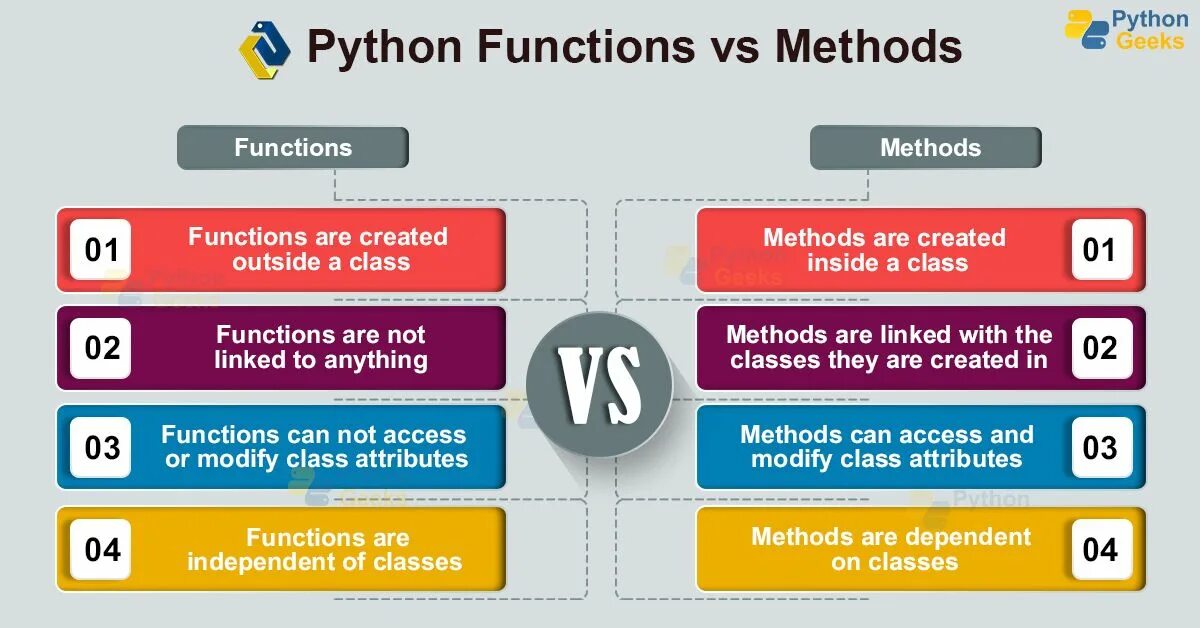 Posting function. Python methods. метод в python. function and method python. join в питоне.
