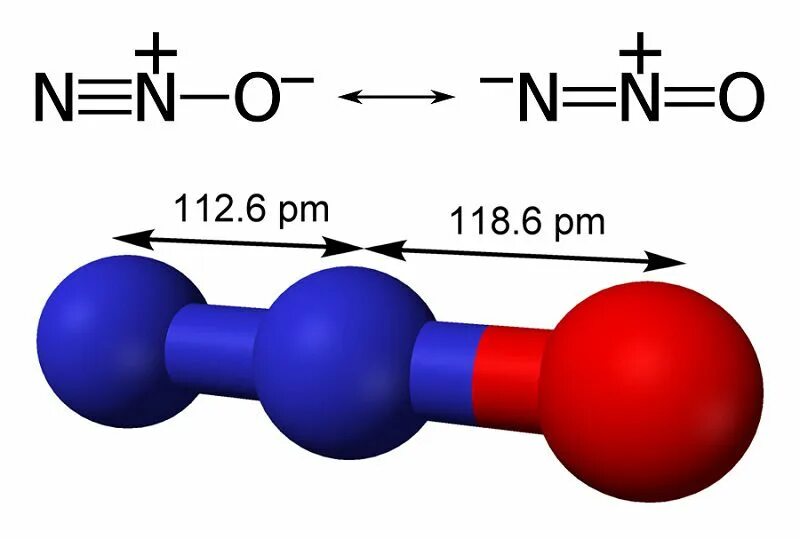 Оксид n 5. N2o строение молекулы. Оксид азота. Закись азота формула. Структурные формулы оксидов азота.