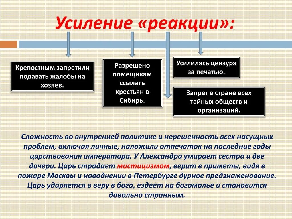 Реакционные реформы это. Усиление реакции.