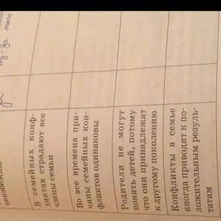 Прочитайте утверждения