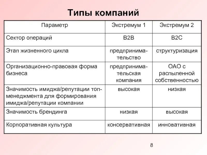 Назовите тип предприятия