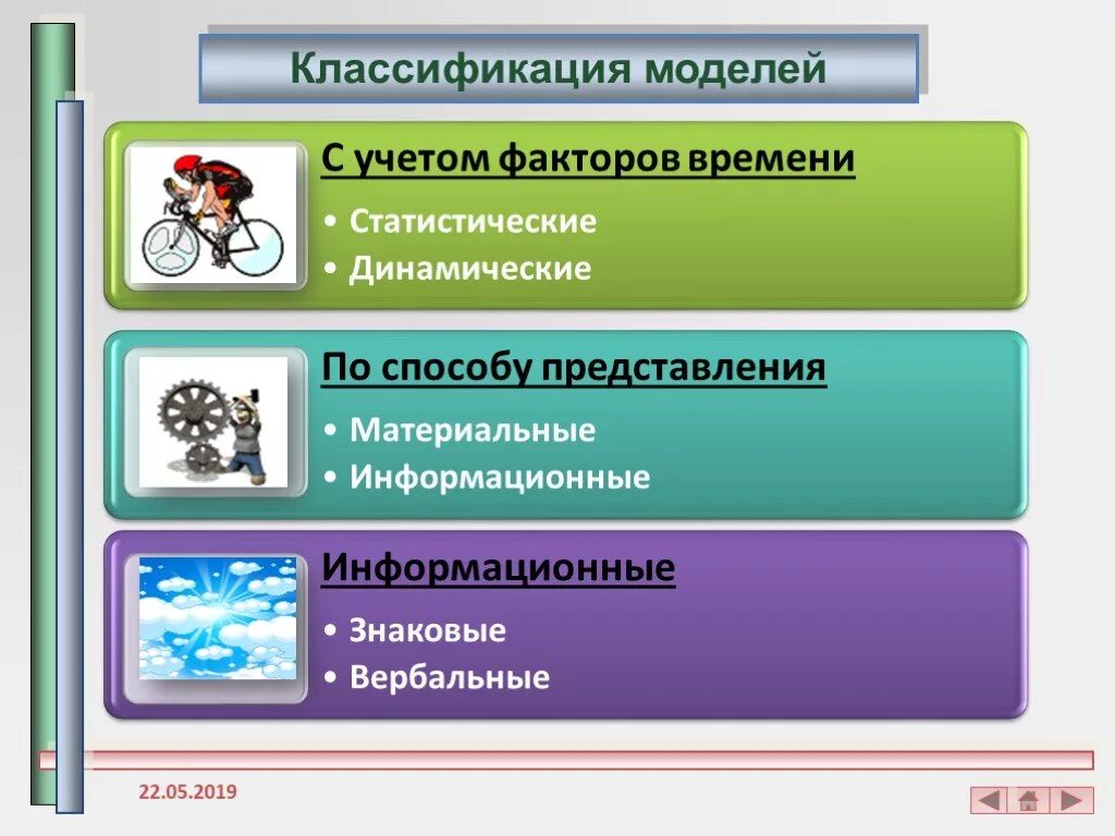 Модель по фактору времени. Статистические и динамические модели. Классификация моделей. Классификация моделей с учетом фактора времени. Статистические модели и динамические модели.