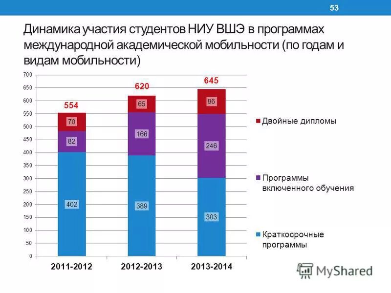 Вшэ количество