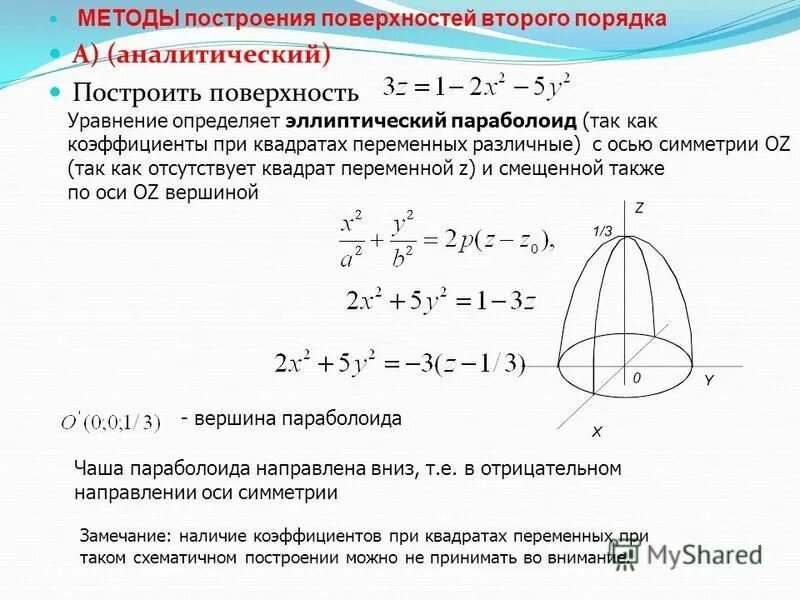 способы построения поверхностей