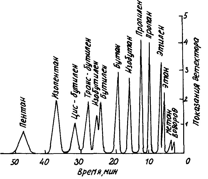 Спектр поглощения воды в ближней инфракрасной области спектра. Module fuel pump control для jeep. Спектр топливо. Ик спектр дизельного топлива. Топливный модуль.