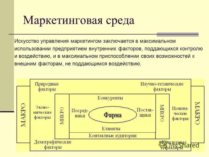 Маркетинговая среда информации