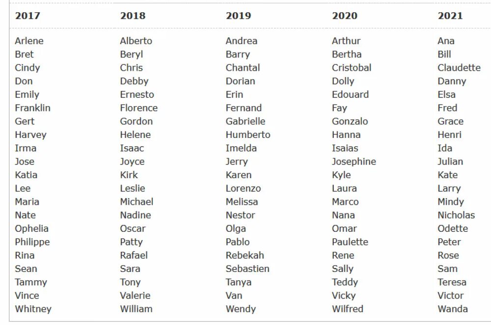 Немецкие имена и фамилии. Мужские имена 2021. Красивые женские имена 2021. Красивые мужские имена 2021. Крутые английские имена мужские.