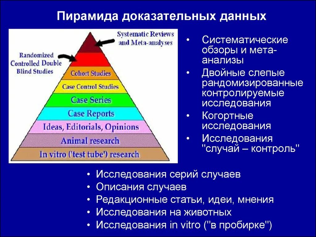 Место мета. Пирамида доказательной медицины. Пирамида доказательств в доказательной медицине. Систематический обзор и метаанализ в доказательной медицине. Этапы МЕТА анализа в доказательной медицине.
