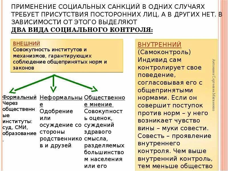 Социальные санкции примеры. Социальный контроль внешний и внутренний. Внутренние и внешние санкции. Применение социальных санкций. Совесть войти