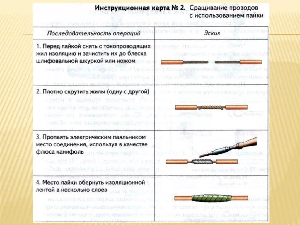 Последовательность выполнения соединений. Технологическая карта - соединение проводов методом пайки. Технологическая карта сращивания проводов пайкой. Технологический процесс пайки провода. Сращивание проводов и кабелей пайкой.