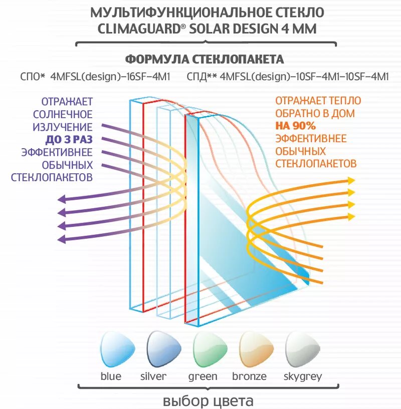 Стекло 4 16 4. Стекло 4 16 4. Двухкамерный стеклопакет 4х16х4. Стеклопакеты 4-24-4. Стеклопакет однокамерный 24 4-16-4и стеклопакет коэффициент.