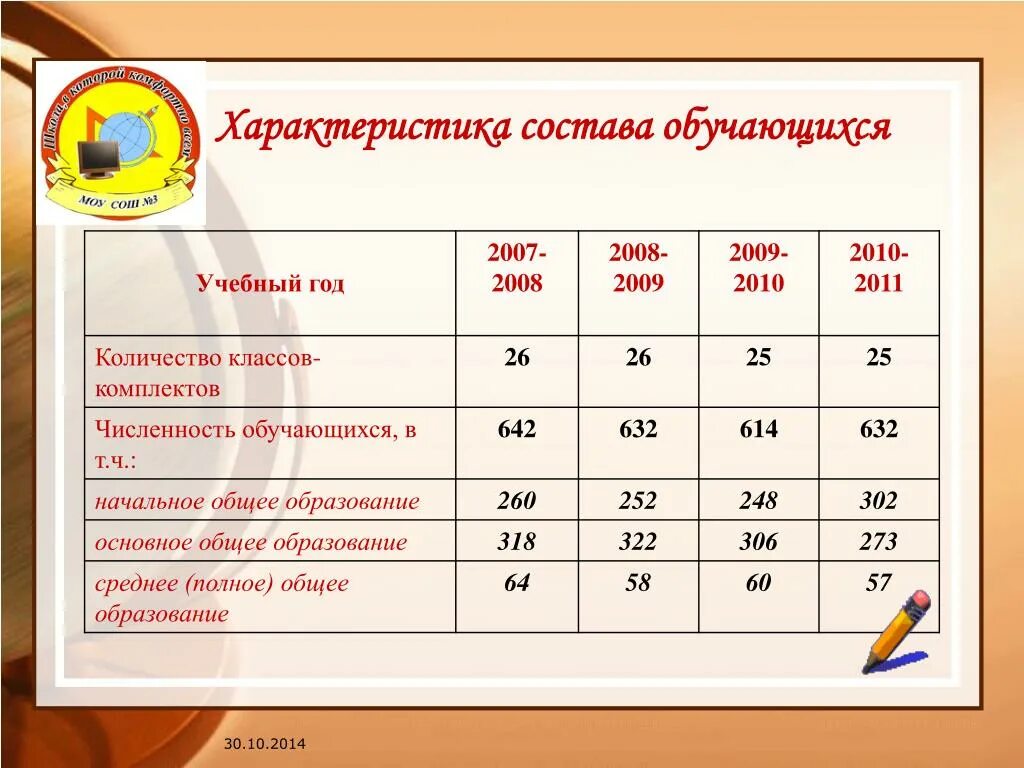 Сколько классов отучилась. Сколько классов в Донецке.