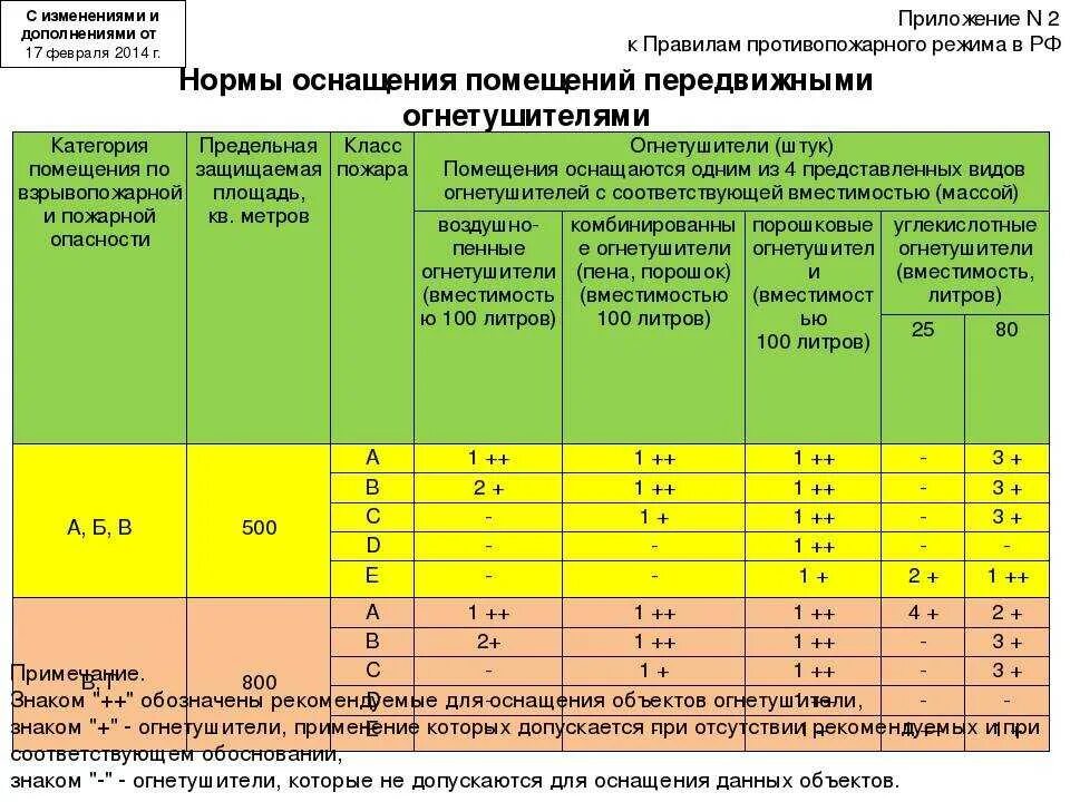 Какое должно быть расчетное время