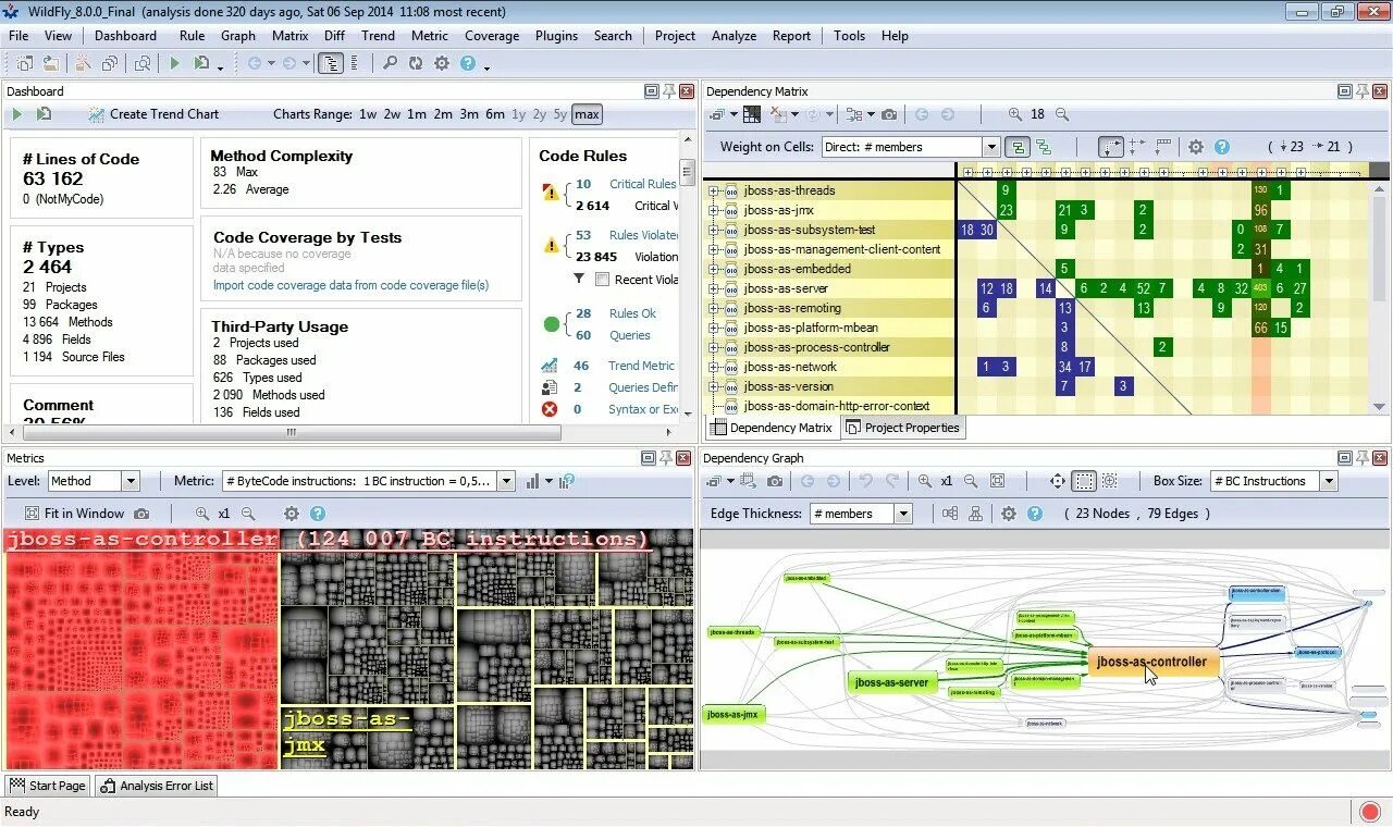 Code analyzer