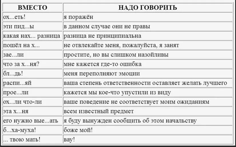 Правила русской речи на производстве. Замена матерных слов. Замена матерных слов на производстве. Замена матерных выражений на производстве. Начинающий день сразу поражает меня