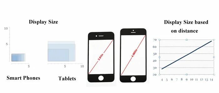 Диагональ 7.3. Дисплей 4,3 дюйма размер в см. 5.7 Дюймов экран смартфона размер. Экран телефона 7.3 дюйма в сантиметрах. 6,5 Дюйма в см экран.