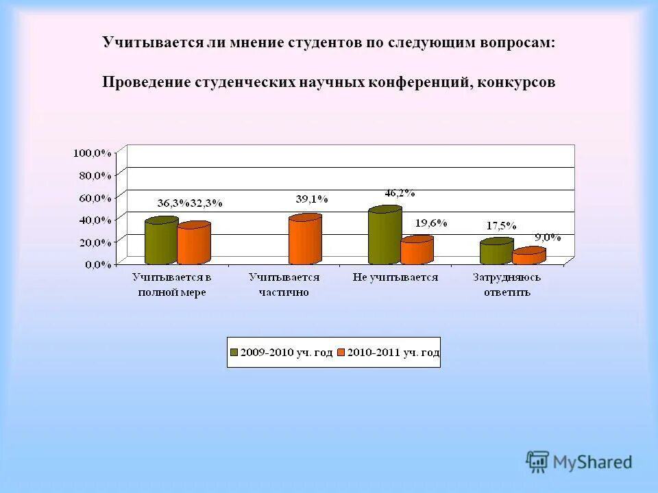 Учитывается ли мнение ребенка. Мнение студентов о современном образование. учитывается ли мнение влада.