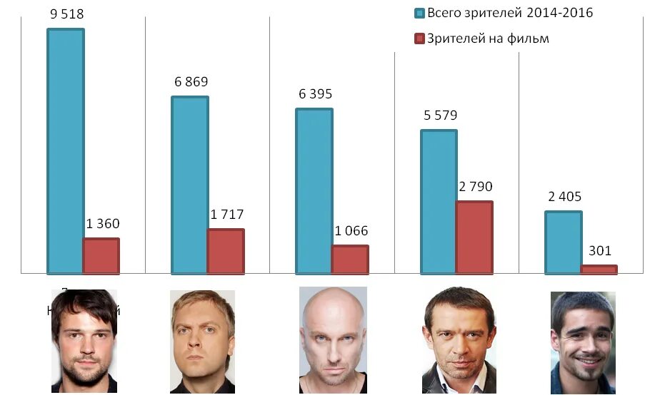 Размеры среднестатистического мужчины