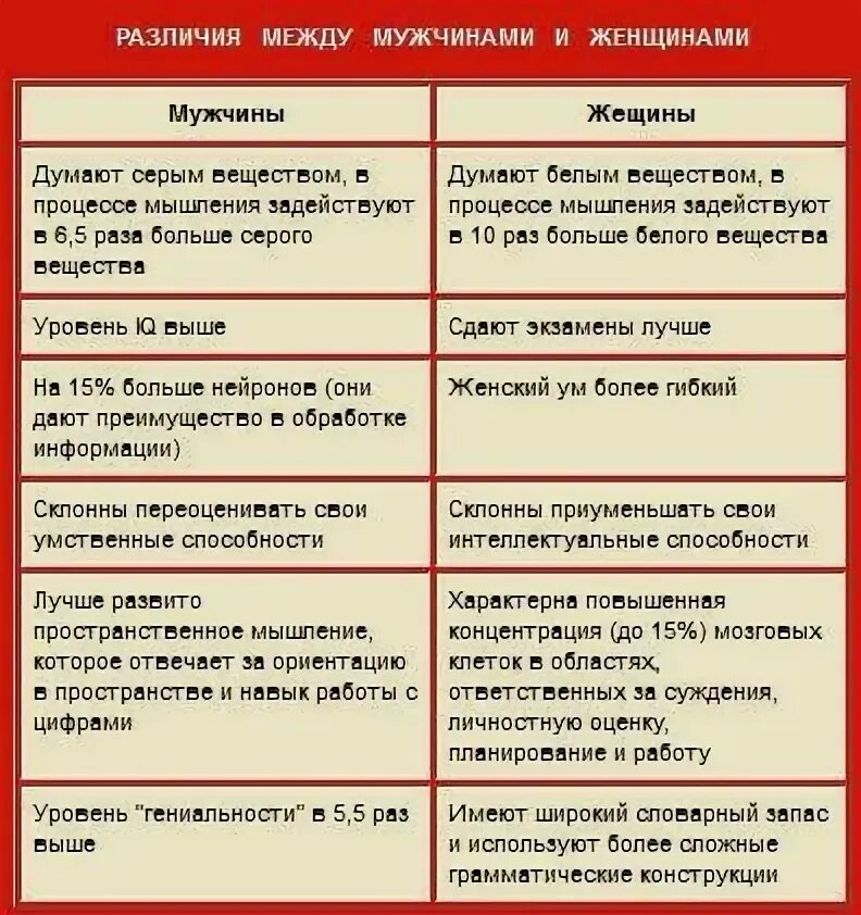 Знание и мнение. Между ними разница в год. Абьюзер. Различия юлианского и григорианского календаря таблица. Чем отличается любовь от влюбленности.