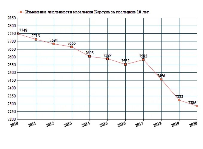 Погода в карсуне на 10