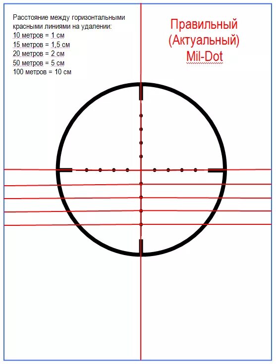 Куда крутить барабанчики прицела. Сетка милдот на прицеле. Правильный милдот оптического прицела. Сетка mil-Dot таблица. Оптический прицел с сеткой милдот.