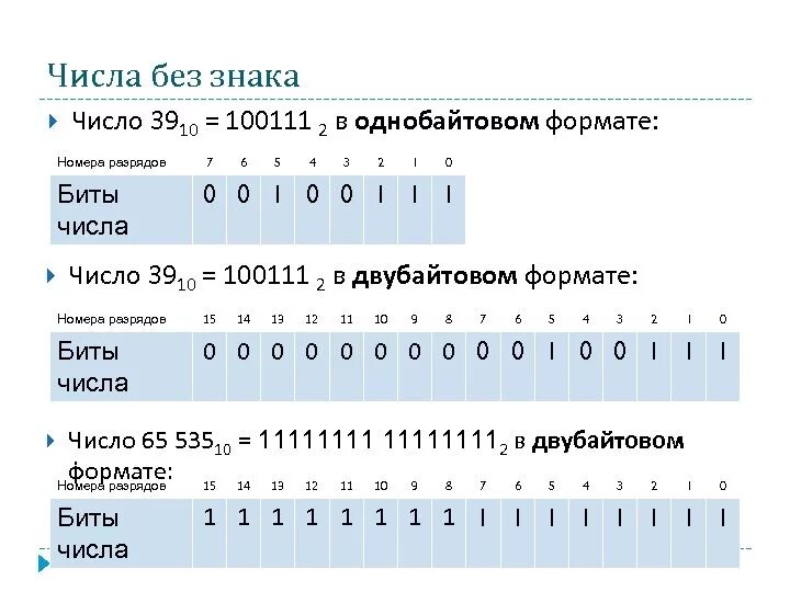 Считать биты в тексте. Номер разряда 7 биты числа. Номера разрядов 7 6 5 4 3 2 1 0 биты числа 0 0 0. Число в однобайтовом формате. Представить число в однобайтовом формате.