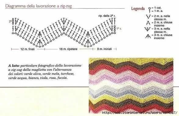 узор зигзаг крючком схемы. рисунок зигзаг схема. схемы вязаные крючком зигзаг. жилет зигзаг крючком схемы зигзаг. зигзаг миссони крючком схема.