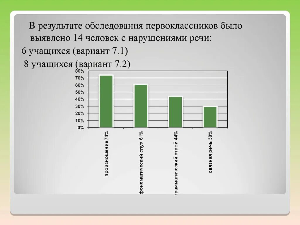 Обследование речи школьников. Результаты логопедического обследования. Обследование речи первоклассников логопеду. Методики обследования первоклассников. Анализ логопедического обследования.