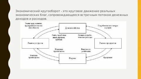 Кругооборот наличных денег