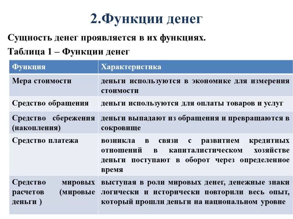 Сущность и функции денег. Сущность денег и их функции. Деньги сущность и функции в экономике. Характеристика функций денег. Роль денег кратко