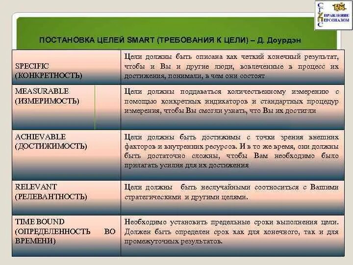Пример цели по смарт. Smart цели. цели и задачи по смарту примеры. smart постановка целей. smart требования к целям.