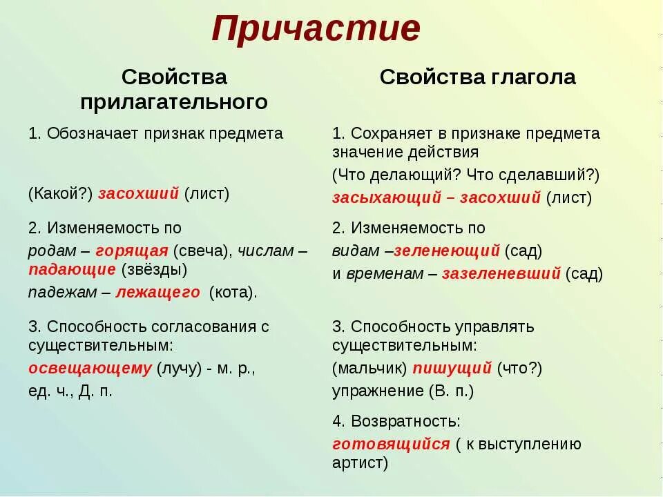 Признаки глагола у причастия. Причастие примеры. Причастие особая форма глагола. Признаки прилагательного у причастия. Признаки причастия дающие