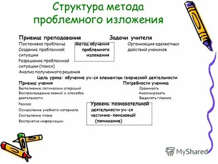 Метод проблемного изложения