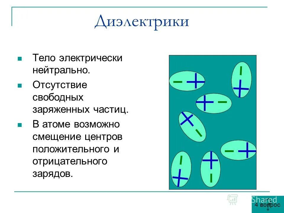 диэлектрики тела.